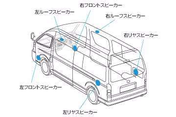 6スピーカーシステム