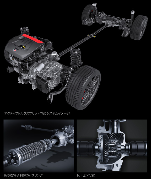 GRヤリス | 走行性能 | 【公式】車に関するご相談はネッツトヨタ