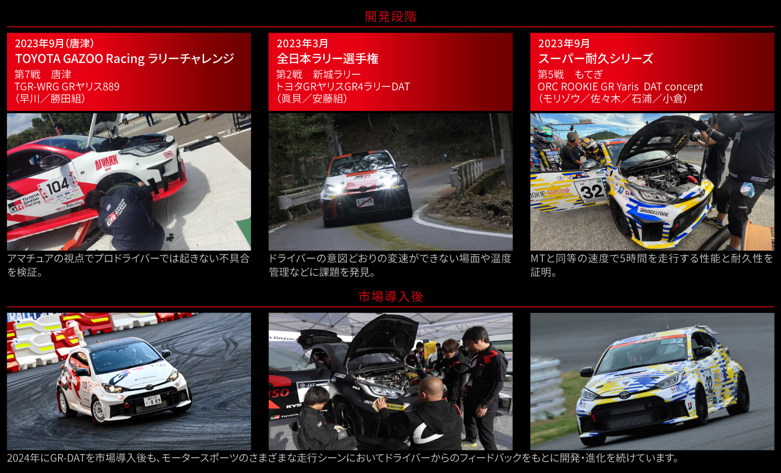 TDD製マグネット式パドルシフター トヨタ用 GRヤリス、GR