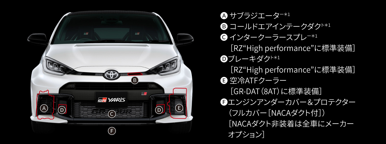 GRヤリス | 走行性能 | 【公式】車に関するご相談はネッツトヨタ岩手へ