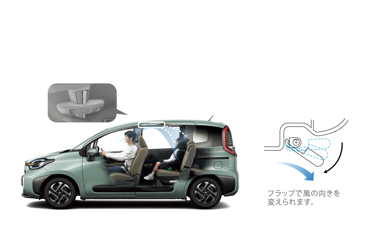 sienta_usability_img10