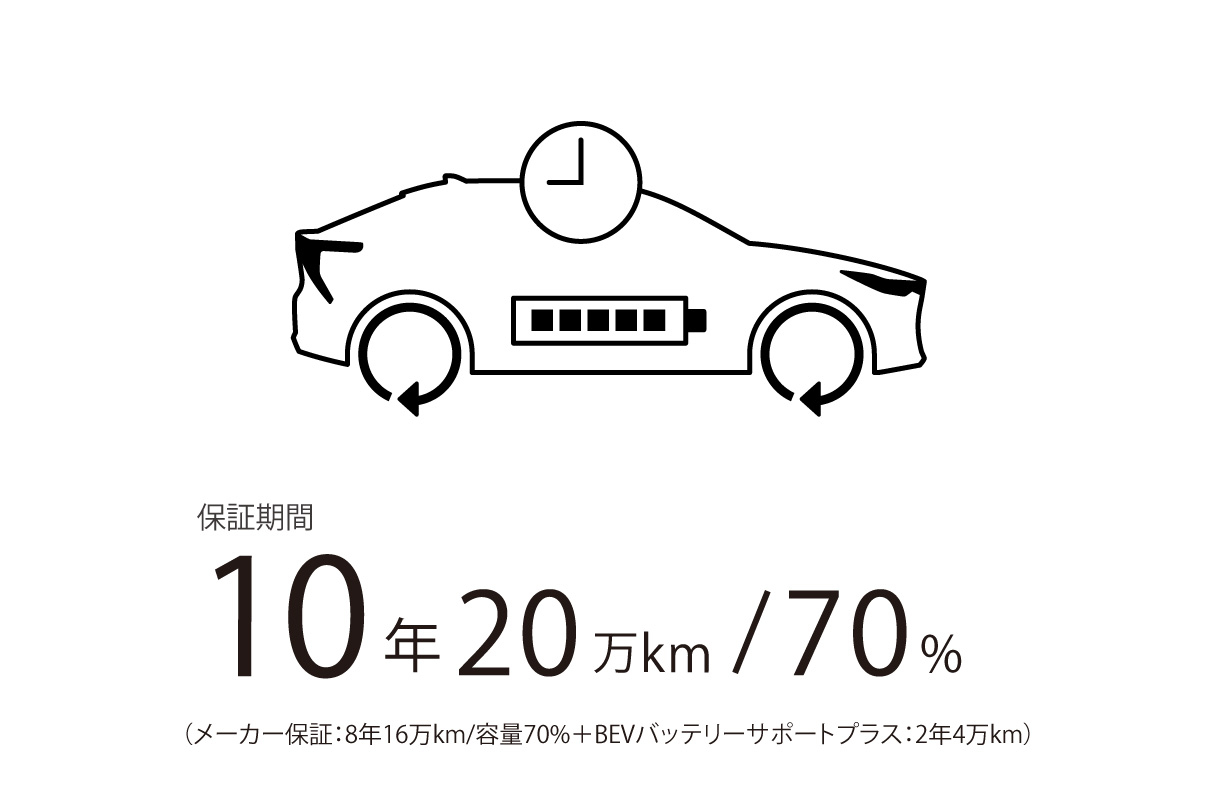 bz4x_performance_img08