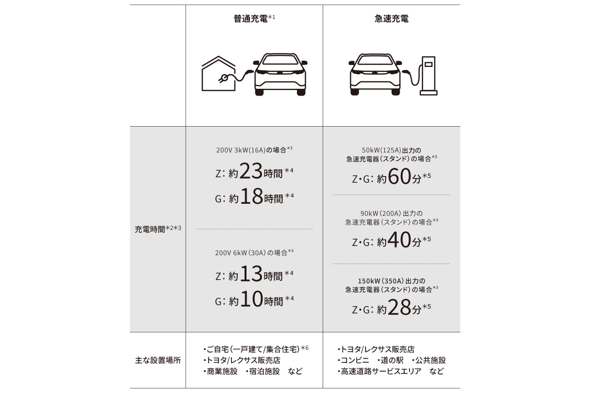 bz4x_performance_img13