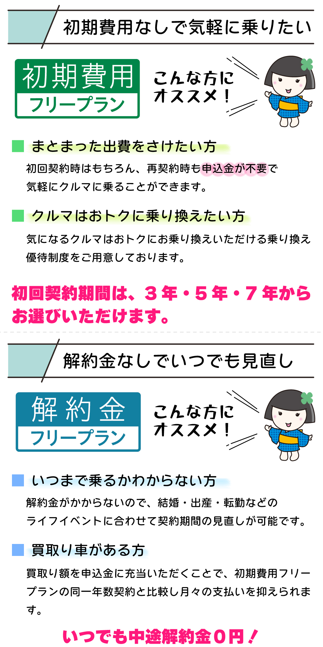 KINTO（キント） | 【公式】車に関するご相談はネッツトヨタ岩手へお