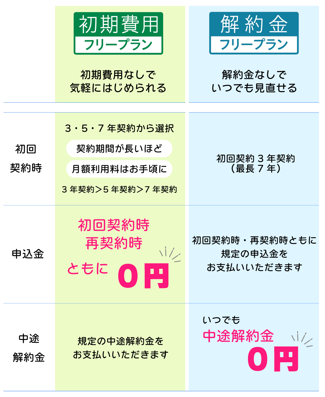 KINTO（キント） | 【公式】車に関するご相談はネッツトヨタ岩手へお